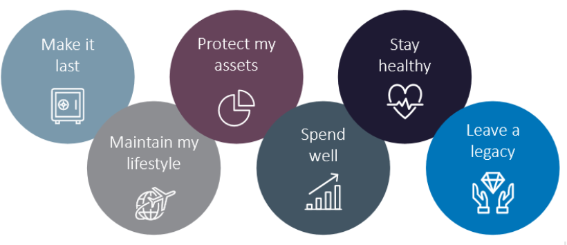 Key retirement diagram